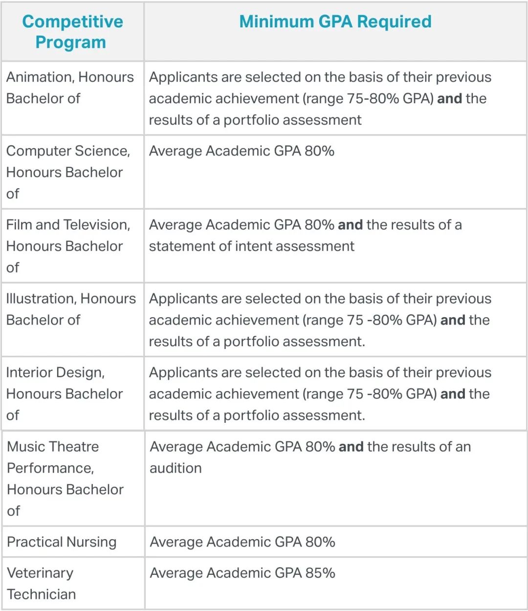 【人生不止一种选择】安省优质College解读+热门专业和申请条件 2：汉博+谢尔丹