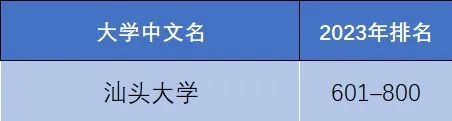 最新 | 2023泰晤士高等教育世界大学影响力排名发布