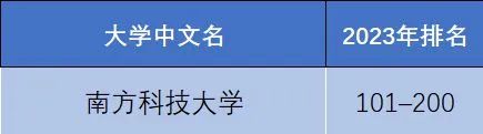 最新 | 2023泰晤士高等教育世界大学影响力排名发布