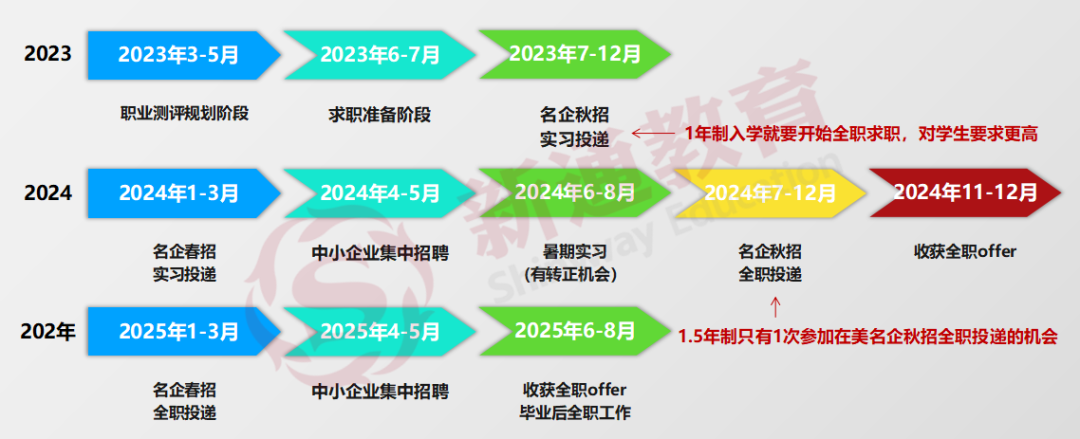 去英美留学，选哪些学校最好找工作？