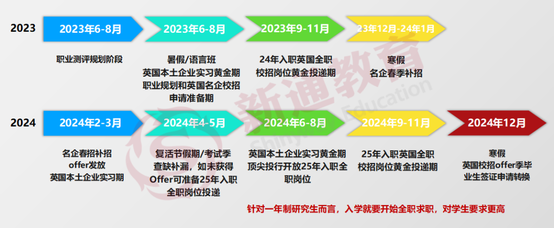 去英美留学，选哪些学校最好找工作？