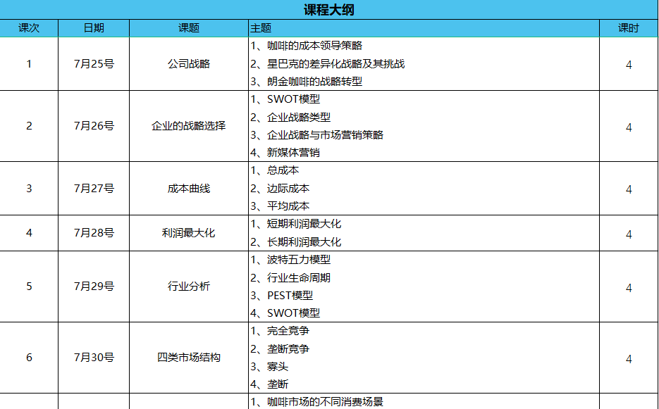 【经济竞赛】“
顶流” 2023-2024沃顿商赛 WGHS比赛时间轴已出！