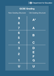 GCSE和ALEVEL 成绩对