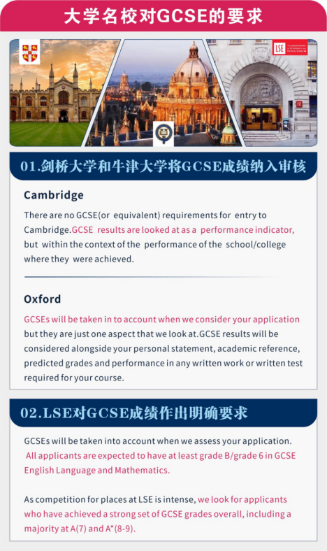 GCSE和ALEVEL 成绩对