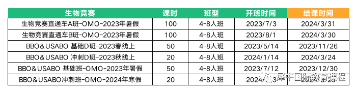 申请英国G5大学理工科，BPhO/BBO/UKChO怎么能不参加！附理化生竞赛暑假培训班