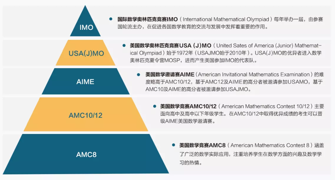 到底AIME几分才能进MIT？MIT录取的4位“牛娃”履历曝光！