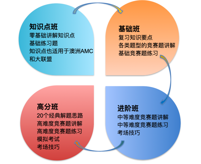 到底AIME几分才能进MIT？MIT录取的4位“牛娃”履历曝光！