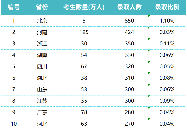 英国留学申牛剑vs高考成绩上清北，哪个更难?