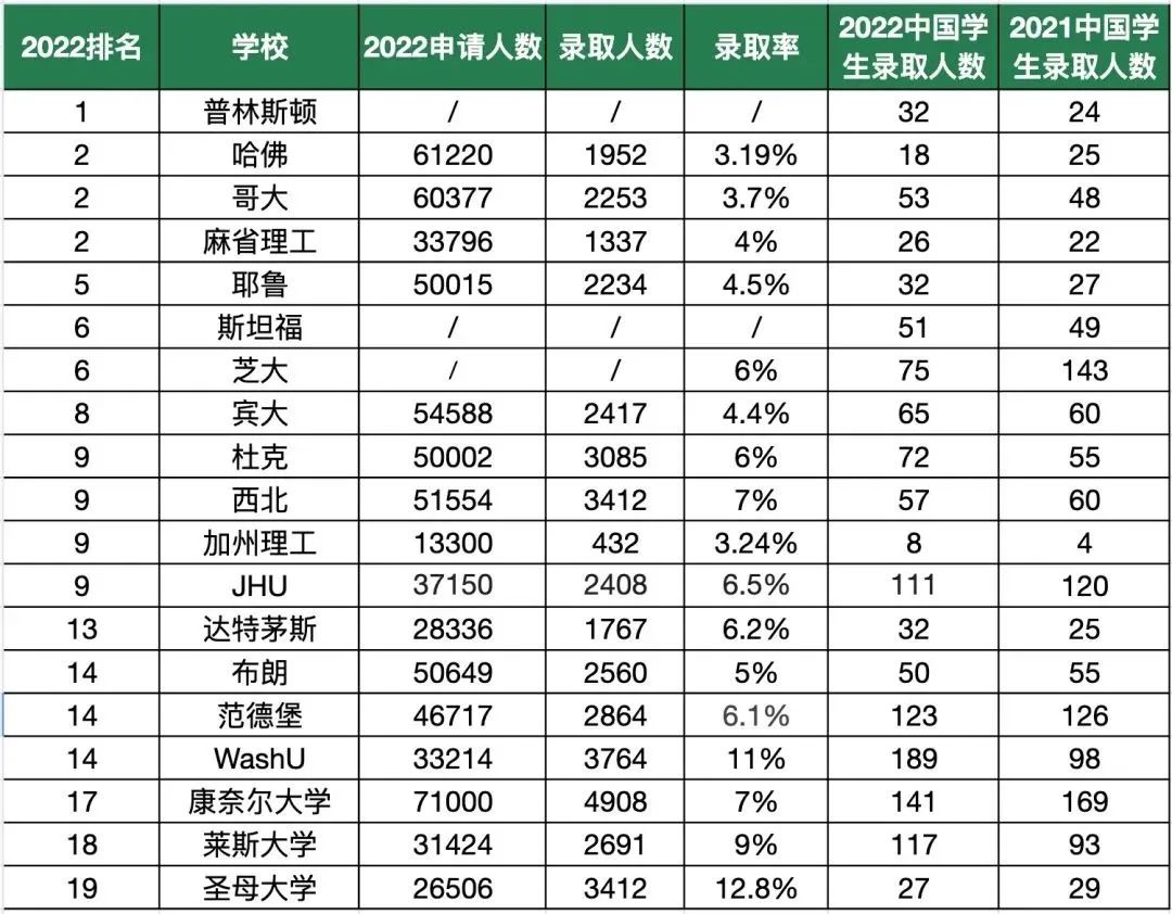 美国本科申请：普高、美高、国际高中哪种更有申请优势？