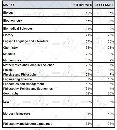 牛津大学承认，在英国长居的申请人更有可能拿到offer！