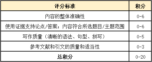 DNA Day Essay Contest 完整介绍：资格、评选方式、如何脱颖而出？