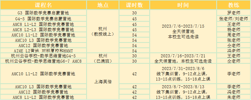 重磅！新赛季AMC8/10/12考试时间公布！