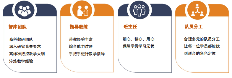 适合高中生的商赛：沃顿商赛火热报名中，沃顿商赛辅导课程推荐