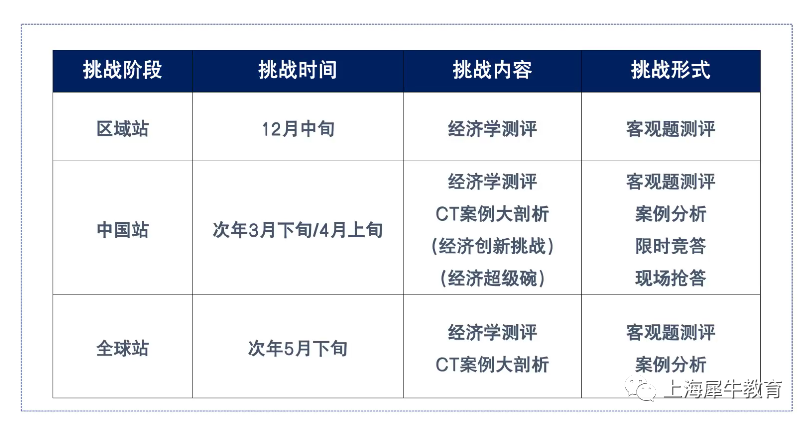 NEC竞赛：AP经济学考生更占优势，附NEC竞赛辅导全程班.