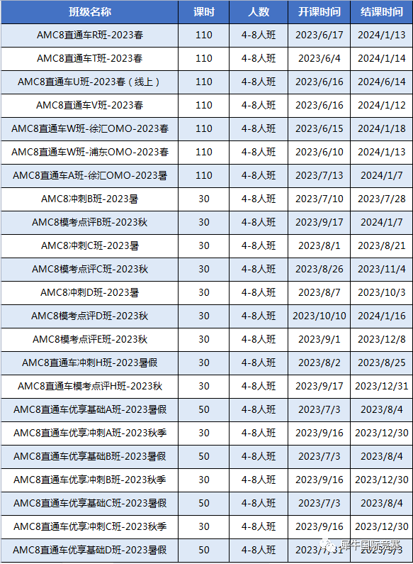 AMC8常见题型有哪些？掌握这12种题型高效备考AMC8！