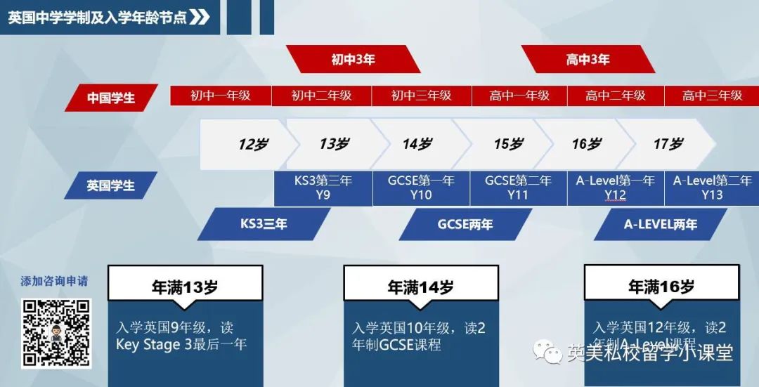 2023年高考后申请英国留学，有哪些途径？哪些学校可以用高考成绩申请？