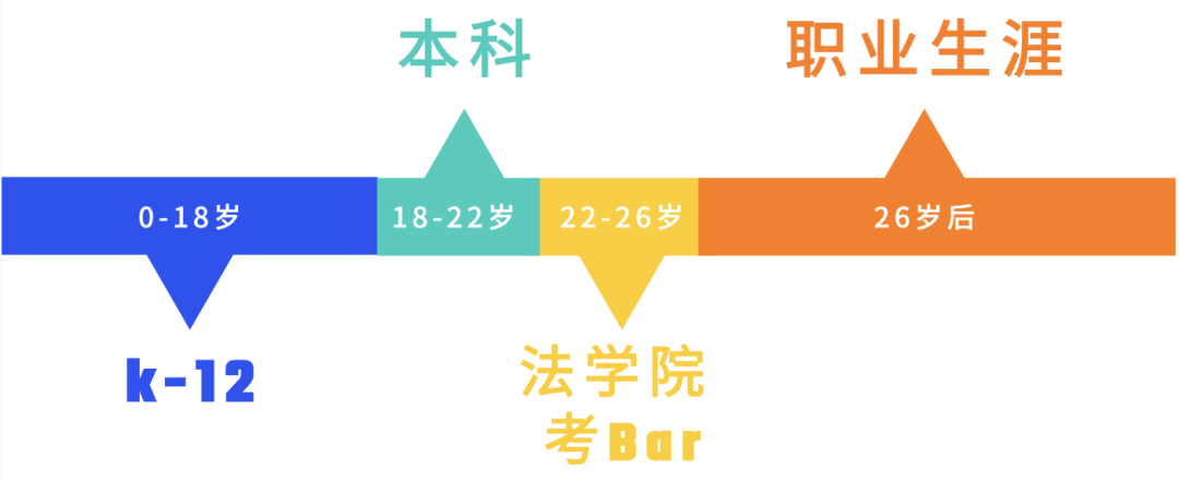 美本选专业和选校9步攻略