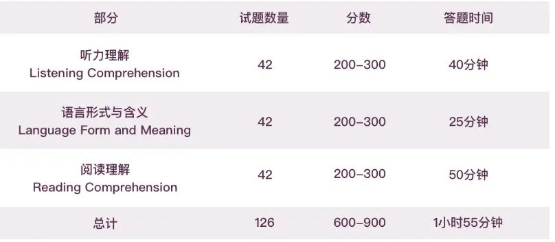 小托福10月新增写作，6-9月报名直达入口！