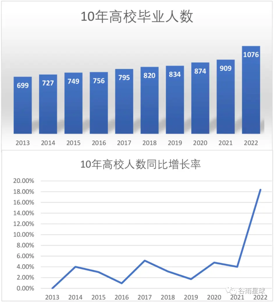 名校能改变谁的命运？普林斯顿大学的研究结果令人意外