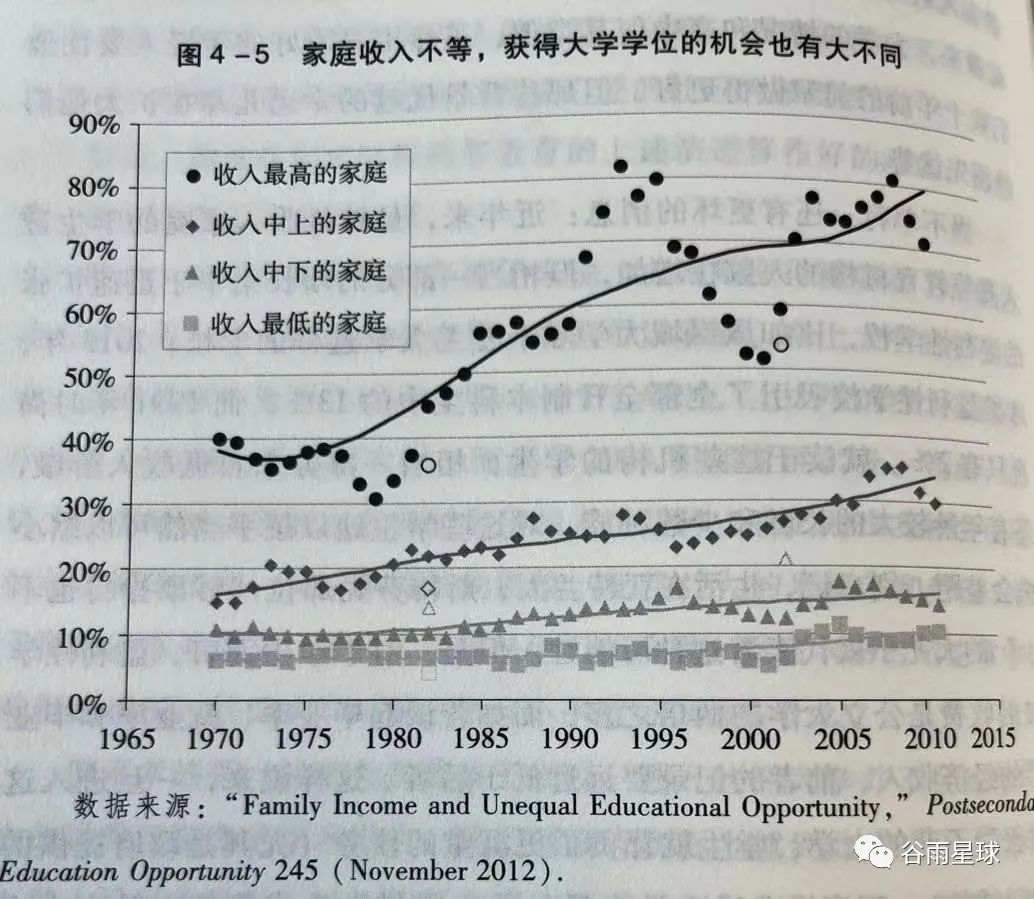 名校能改变谁的命运？普林斯顿大学的研究结果令人意外