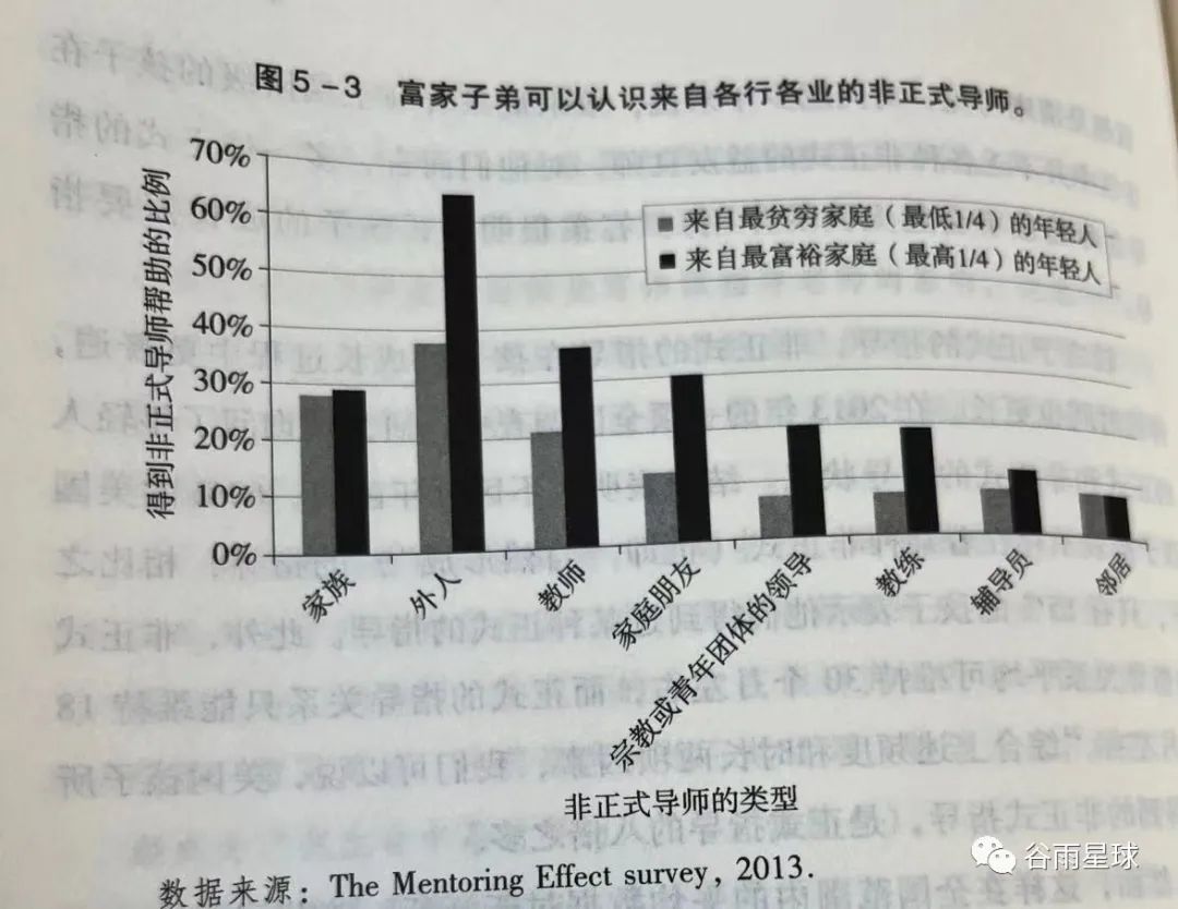 名校能改变谁的命运？普林斯顿大学的研究结果令人意外