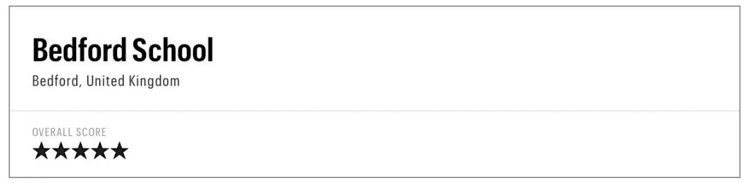 2023全球五星级最佳寄宿学校排名发布！英国寄宿学校比例超过一半！