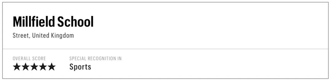 2023全球五星级最佳寄宿学校排名发布！英国寄宿学校比例超过一半！