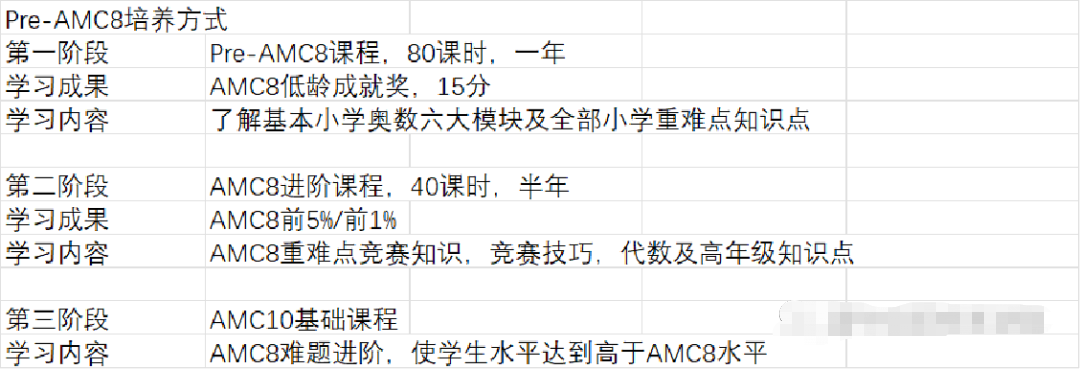 袋鼠数学竞赛考察特点详解！袋鼠数学竞赛后数学竞赛规划建议！附历年袋鼠数学竞赛真题~