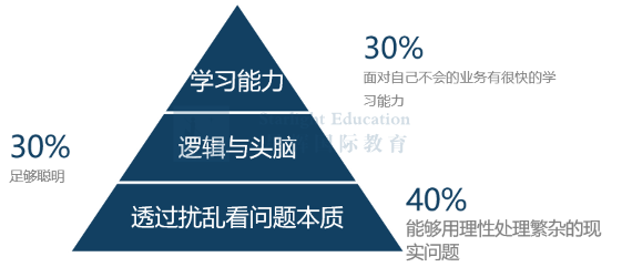 英国G5申请 | 牛剑导师专业解析——数学&计算机相关专业