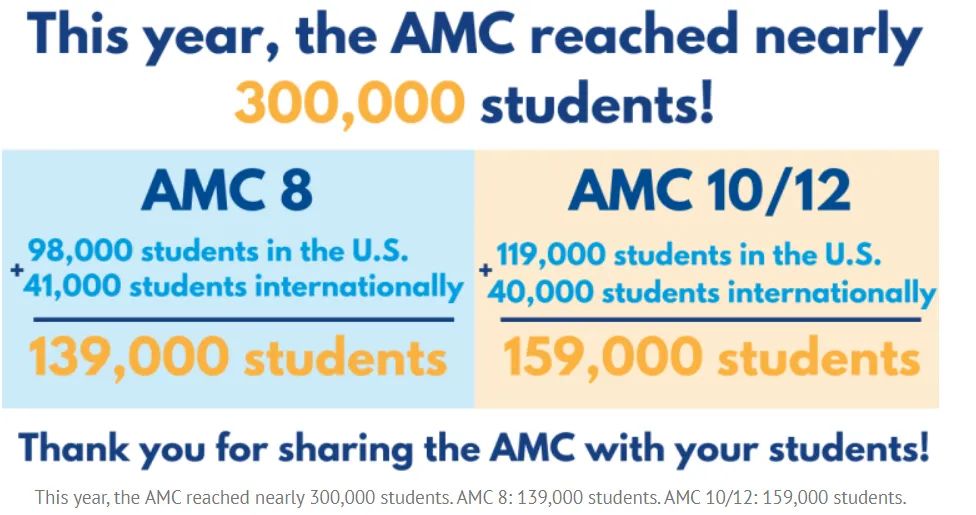 2023-2024年AMC数学竞赛考试时间公布，竞赛难度详解