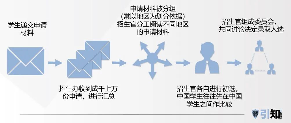 约翰霍普金斯、鲍登前招生官解答，综合大学和文理学院有何异同？