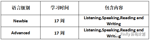 超实用的芬兰语学习APP推荐！拿下B1.1的更多诀窍是…