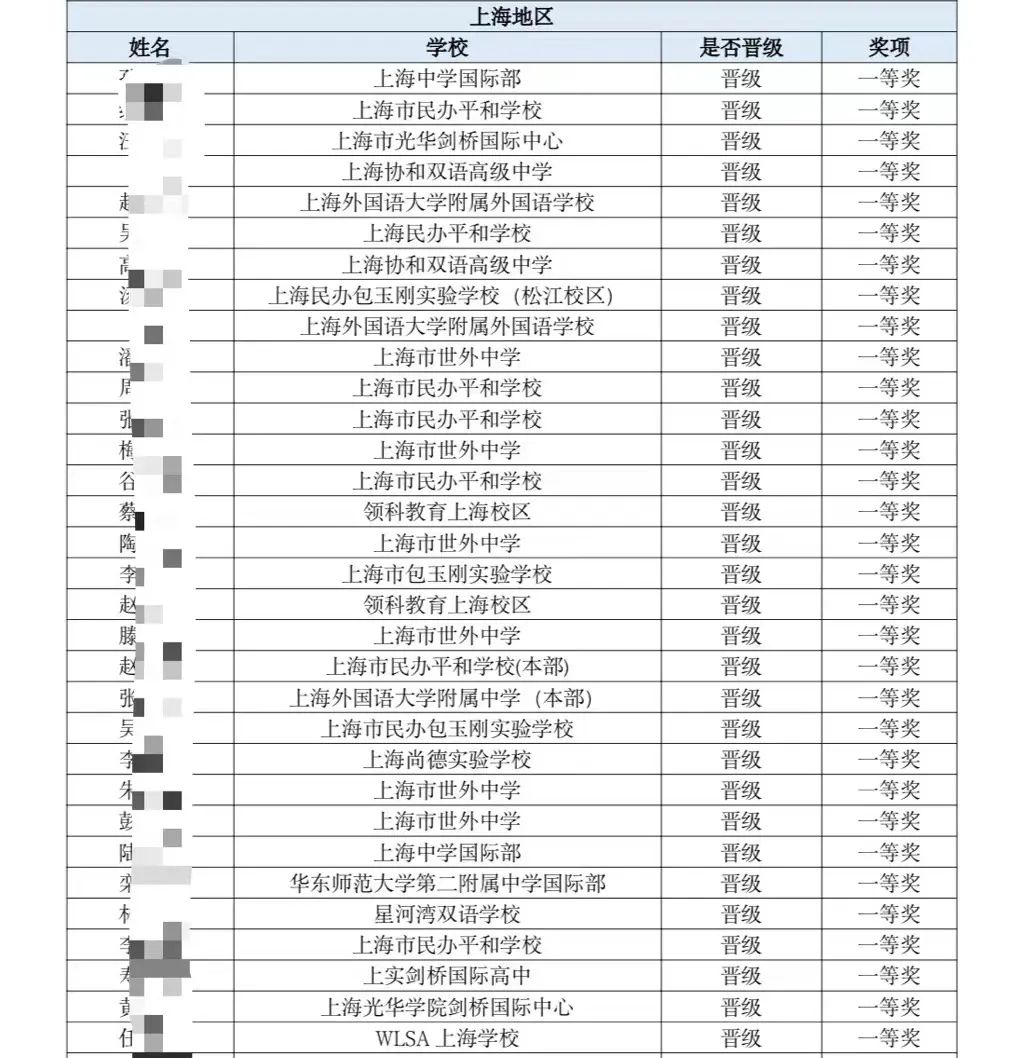 官方建议学习60h即可考试？学霸都在报名的竞赛书单来了...