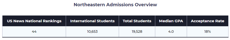 占比超25%，IBDP/高考生均可申请！美国留学生占比最多大学竟然是……