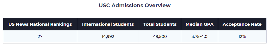 占比超25%，IBDP/高考生均可申请！美国留学生占比最多大学竟然是……