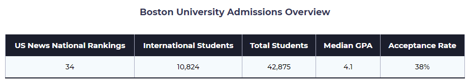 占比超25%，IBDP/高考生均可申请！美国留学生占比最多大学竟然是……