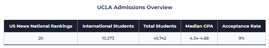 占比超25%，IBDP/高考生均可申请！美国留学生占比最多大学竟然是……