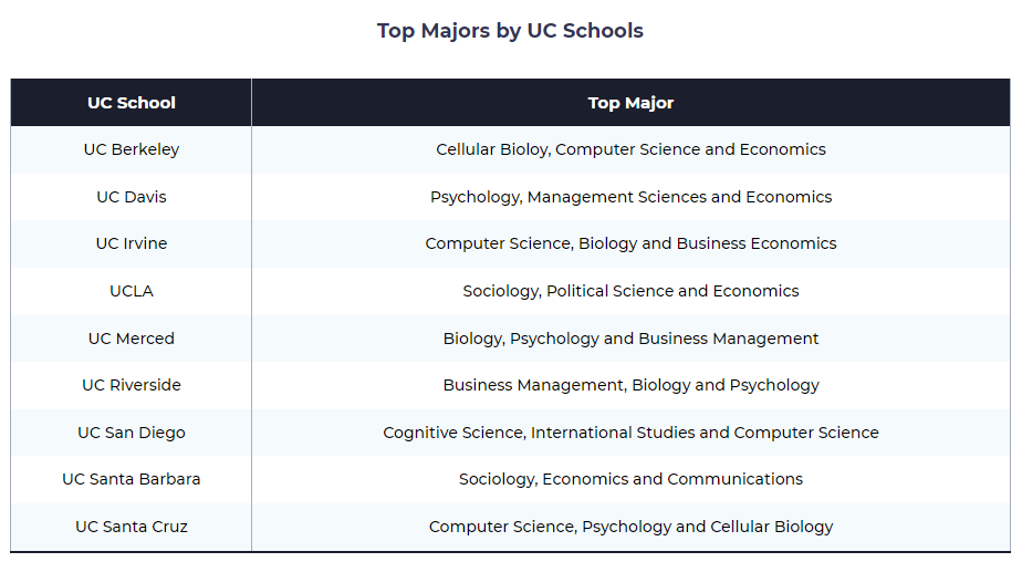 占比超25%，IBDP/高考生均可申请！美国留学生占比最多大学竟然是……