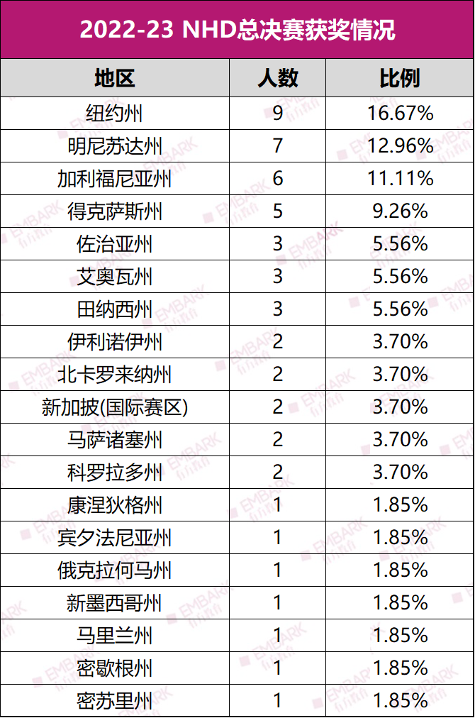 最新！NHD总决赛圆满落幕，新赛季主题正式公开！历史er可以趁早准备起来啦！