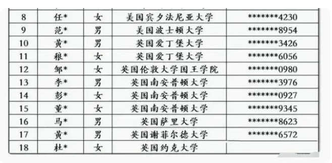 一年制硕士花了40万，回国能什么样的工作？国企真实海归招聘数据揭晓！