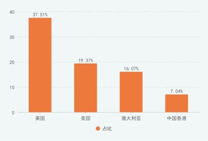 一年制硕士花了40万，回国能什么样的工作？国企真实海归招聘数据揭晓！