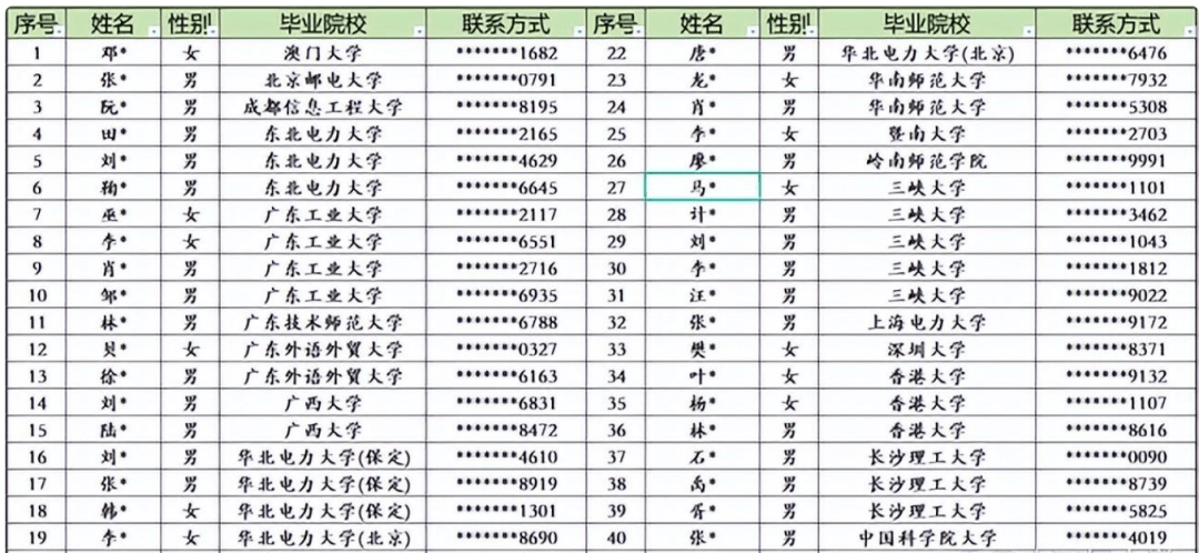 一年制硕士花了40万，回国能什么样的工作？国企真实海归招聘数据揭晓！