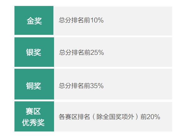 竹梦竞赛 | USABO美国生物奥林匹克活动