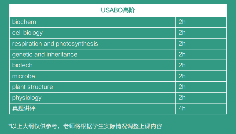 竹梦竞赛 | USABO美国生物奥林匹克活动