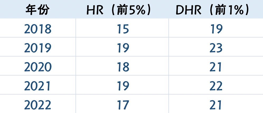 超九成学霸都会选的数学竞赛——AMC，含金量真的很高吗？