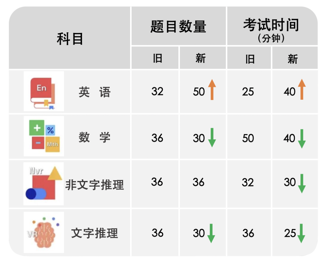 英国私校ISEB 、CE入学，11+13+考试重点，必看！