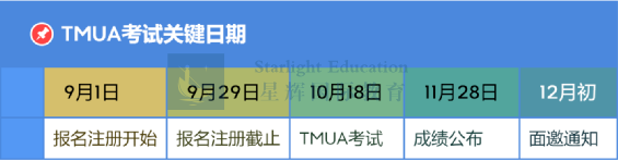 牛剑笔试 | 2023年最后一次TMUA数学考试，你该如何应对？