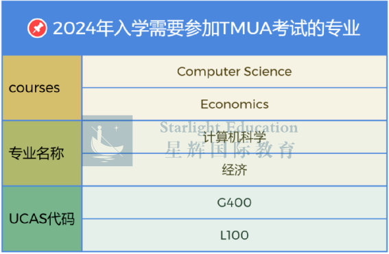 牛剑笔试 | 2023年最后一次TMUA数学考试，你该如何应对？