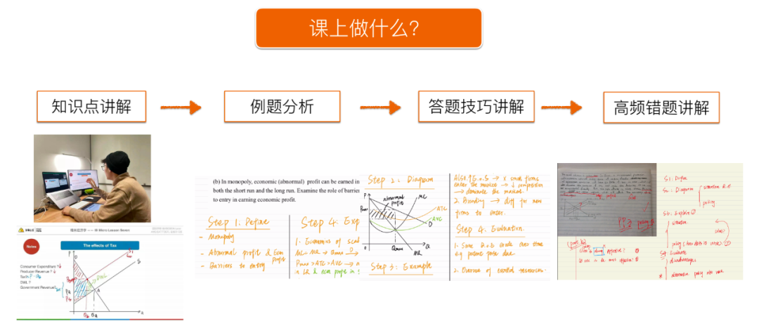 建立 IB 考试答题框架，守护我的预估分