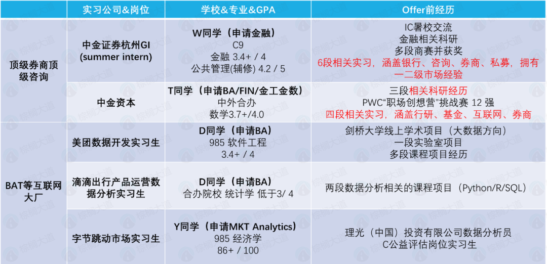 想要留学，GPA到底要多高才够用？